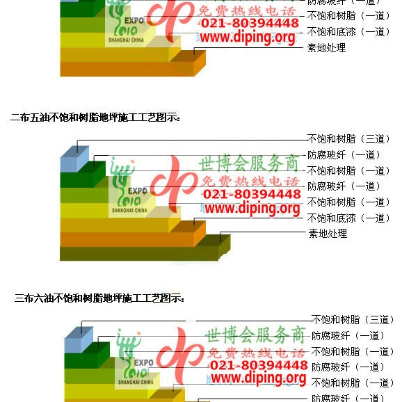 大理不饱和树脂地坪，不饱和树脂防腐地坪,防腐蚀地坪施工厂家产品图2