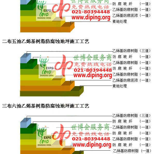大理乙烯基防腐蚀地坪,乙烯基酯地坪,乙烯基酯防腐蚀地坪,乙烯基重防腐蚀地坪,乙烯基重防腐地坪,乙烯基重防腐自流平地坪产品图2